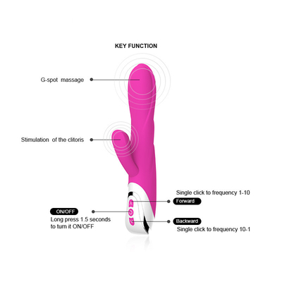 Silicone ABS Double Penetration Rabbit Vibrator